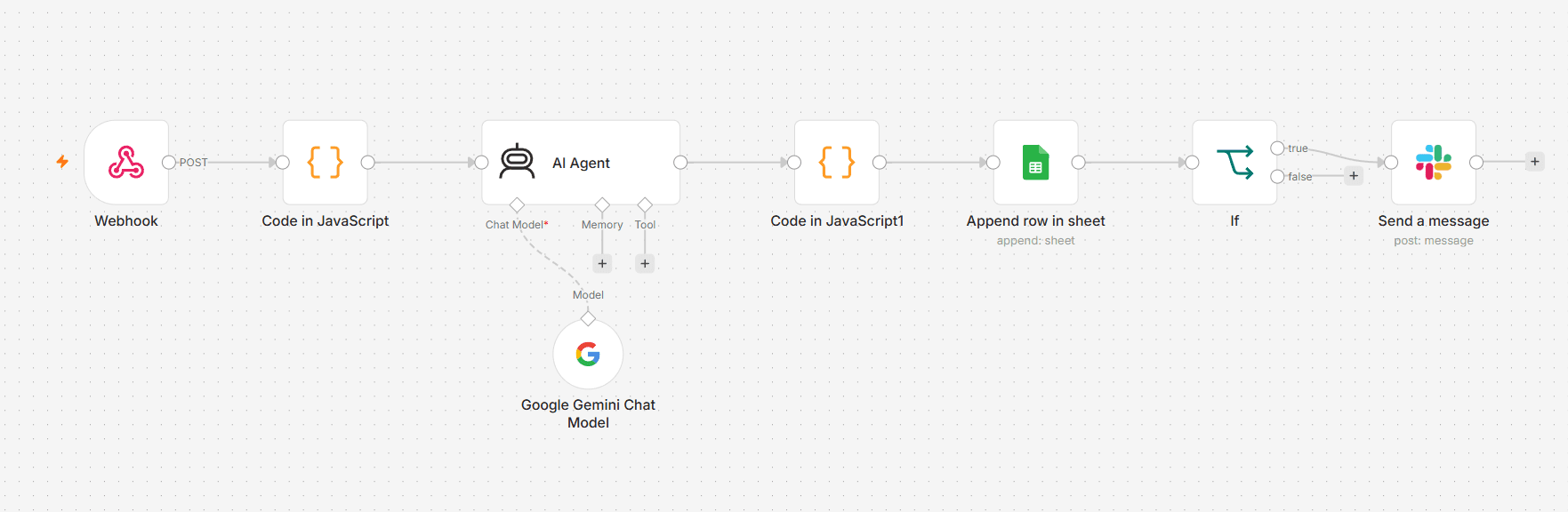 Automated Customer Inbox AI Triage workflow screenshot