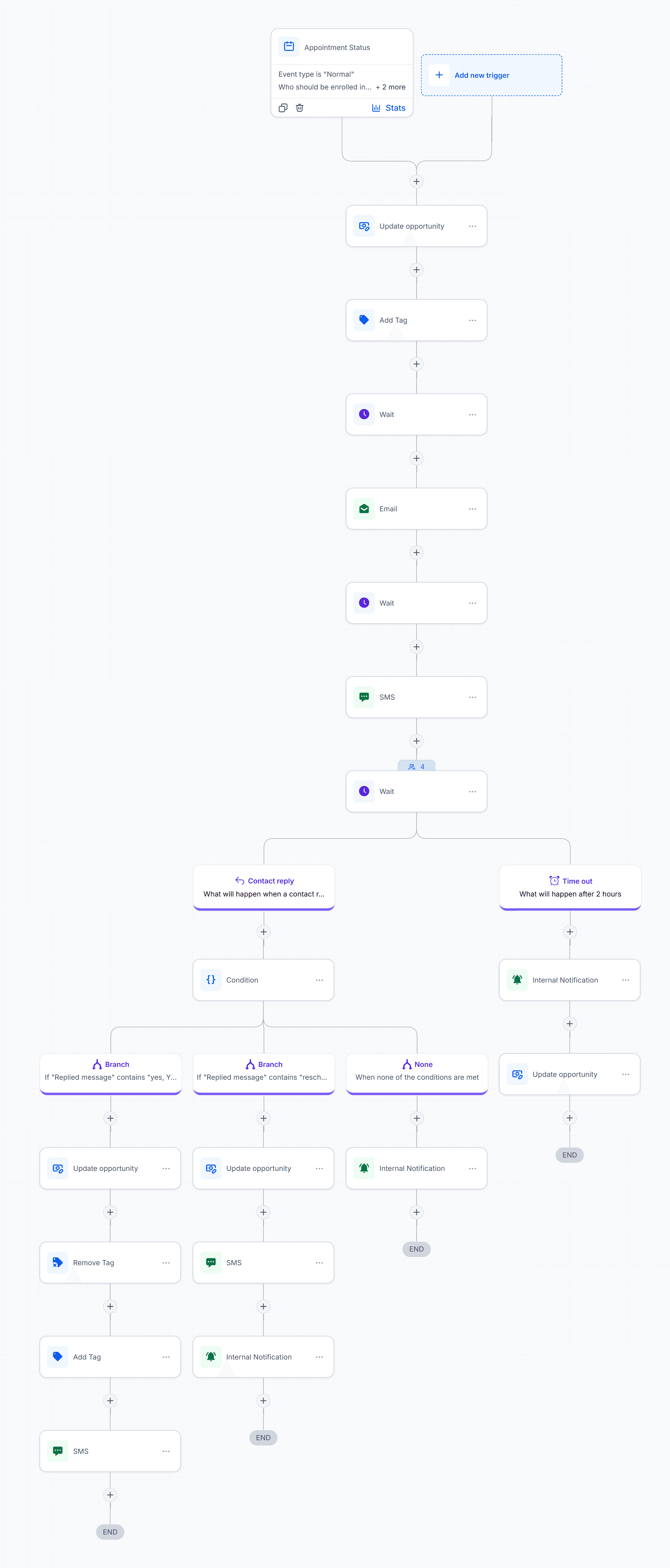 GHL High-Value Consultation: Confirm & Rebook workflow screenshot