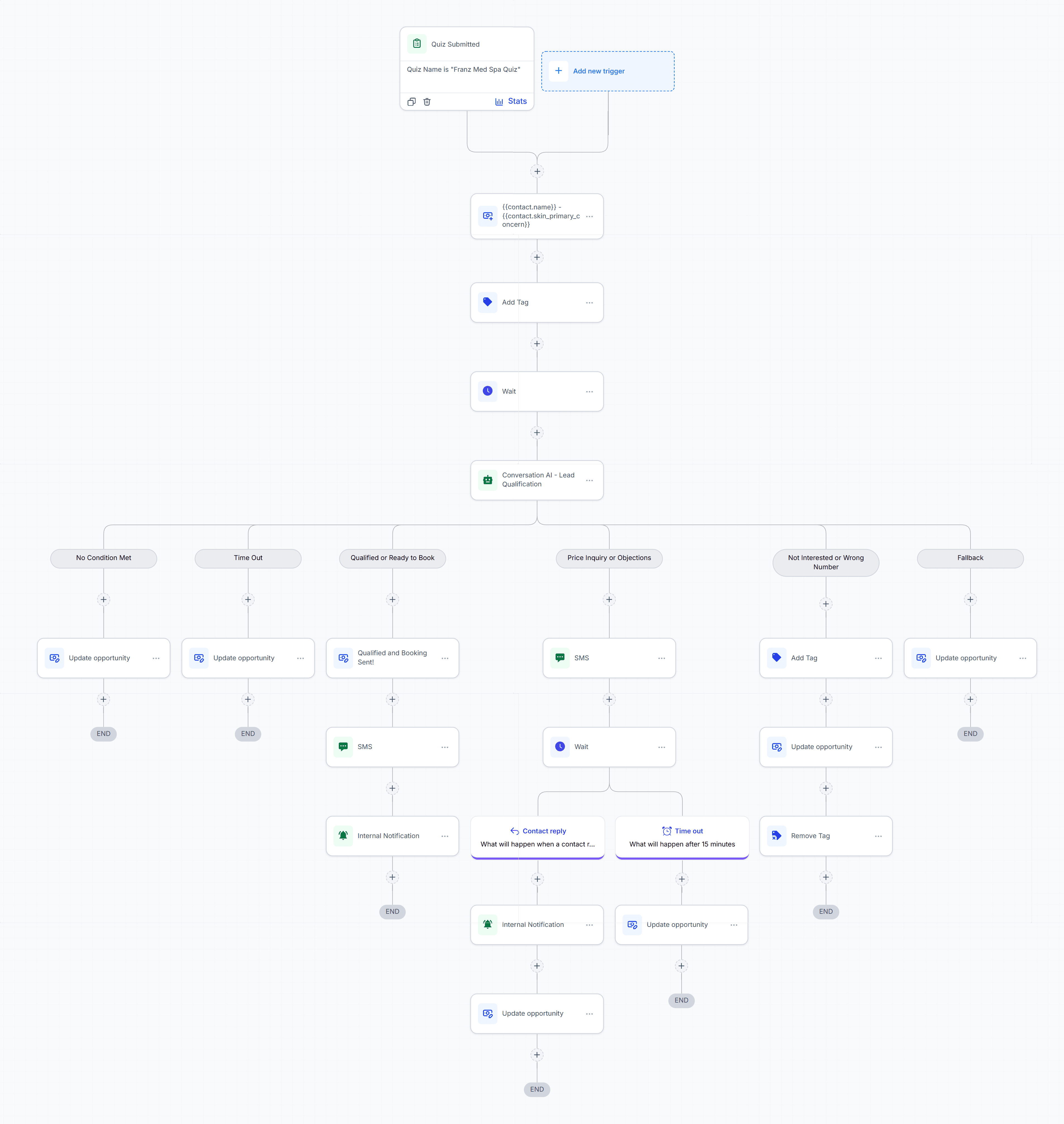 GHL Speed-to-Lead: Quiz to Booking workflow screenshot